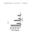 Dually Derivatized Chitosan Nanoparticles and Methods of Making and Using     the Same diagram and image