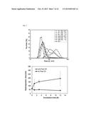 Drug Delivery Conjugate Capable of Controlled Release, and Use Thereof diagram and image