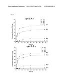 Drug Delivery Conjugate Capable of Controlled Release, and Use Thereof diagram and image