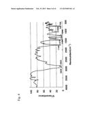 PRODUCTION METHOD OF COPOLYMER OF ALLYL MONOMER CONTAINING POLAR GROUP diagram and image