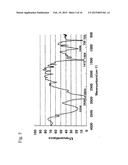 PRODUCTION METHOD OF COPOLYMER OF ALLYL MONOMER CONTAINING POLAR GROUP diagram and image