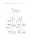 Liquid / Liquid Separation of Lignocellulosic Biomass to Produce Sugar     Syrups and Lignin Fractions diagram and image