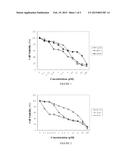 WATER SOLUBLE PLATINUM COMPLEXES FOR TUMOR TREATMENT AND PROCESS OF     PREPARING SAME diagram and image