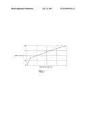 METHOD OF PRODUCING TRIMETHYLSULFOXONIUM BROMIDE AND A METHOD OF     TEMPERATURE CONTROL OF REACTION SYSTEM PRODUCING TRIMETHYLSULFOXONIUM     BROMIDE diagram and image