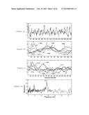 APPARATUS, METHOD AND COMPUTER-ACCESSIBLE MEDIUM FOR TRANSFORM ANALYSIS OF     BIOMEDICAL DATA diagram and image