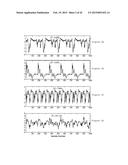 APPARATUS, METHOD AND COMPUTER-ACCESSIBLE MEDIUM FOR TRANSFORM ANALYSIS OF     BIOMEDICAL DATA diagram and image