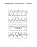 APPARATUS, METHOD AND COMPUTER-ACCESSIBLE MEDIUM FOR TRANSFORM ANALYSIS OF     BIOMEDICAL DATA diagram and image