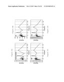 APPARATUS, METHOD AND COMPUTER-ACCESSIBLE MEDIUM FOR TRANSFORM ANALYSIS OF     BIOMEDICAL DATA diagram and image