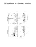 APPARATUS, METHOD AND COMPUTER-ACCESSIBLE MEDIUM FOR TRANSFORM ANALYSIS OF     BIOMEDICAL DATA diagram and image