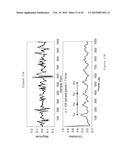 APPARATUS, METHOD AND COMPUTER-ACCESSIBLE MEDIUM FOR TRANSFORM ANALYSIS OF     BIOMEDICAL DATA diagram and image