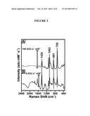 COMBINED SURFACE ENHANCED AND SPATIALLY OFFSET RAMAN SPECTROSCOPY FOR     BIOMOLECULE DETECTION diagram and image