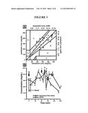 COMBINED SURFACE ENHANCED AND SPATIALLY OFFSET RAMAN SPECTROSCOPY FOR     BIOMOLECULE DETECTION diagram and image