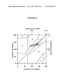 COMBINED SURFACE ENHANCED AND SPATIALLY OFFSET RAMAN SPECTROSCOPY FOR     BIOMOLECULE DETECTION diagram and image