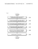 METHOD OF VERIFYING A SURGICAL OPERATION IMAGE MATCHING AND METHOD OF     COMPENSATING A SURGICAL OPERATION IMAGE MATCHING diagram and image