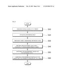 METHOD OF VERIFYING A SURGICAL OPERATION IMAGE MATCHING AND METHOD OF     COMPENSATING A SURGICAL OPERATION IMAGE MATCHING diagram and image