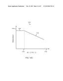 IMPEDANCE TUNING diagram and image