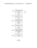 SYSTEM AND A METHOD FOR IMPROVED CAR PROGNOSIS diagram and image