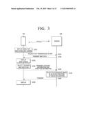 USER TERMINAL DEVICE FOR DISPLAYING MAP AND METHOD THEREOF diagram and image