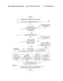 SYSTEMS AND METHODS FOR INSTANT FUNDING OF FINANCIAL SERVICE PRODUCTS diagram and image