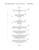 Capacity Upgrade on Demand Automation diagram and image