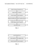 METHOD, COMPUTER READABLE STORAGE MEDIUM AND COMPUTER SYSTEM FOR OBTAINING     SNAPSHOTS OF DATA diagram and image