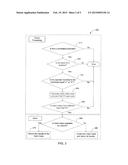 On-Demand Hash Index diagram and image