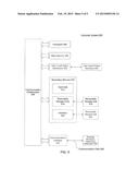 On-Demand Hash Index diagram and image