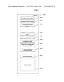 STORAGE SYSTEM AND STORAGE SYSTEM CONTROL METHOD diagram and image