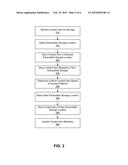 FILE STORAGE SYSTEM BASED ON COORDINATED EXHAUSTIBLE AND NON-EXHAUSTIBLE     STORAGE diagram and image