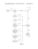 FILTERING ELECTRONIC MESSAGES BASED ON DOMAIN ATTRIBUTES WITHOUT     REPUTATION diagram and image