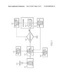 ADAPTIVE ALGORITHM FOR CLOUD ADMISSION POLICIES diagram and image