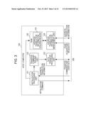 MEMORY CONTROL DEVICE, HOST COMPUTER, INFORMATION PROCESSING SYSTEM AND     METHOD OF CONTROLLING MEMORY CONTROL DEVICE diagram and image