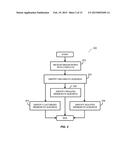 DETECTING AND DISPLAYING MULTI-PATTERNING FIX GUIDANCE diagram and image