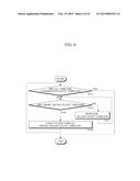 MULTIPLE THREADS EXECUTION PROCESSOR AND OPERATING METHOD THEREOF diagram and image