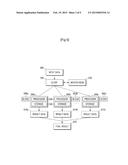 DATA PROCESSING METHOD USED IN DISTRIBUTED SYSTEM diagram and image