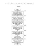 DATA PROCESSING METHOD USED IN DISTRIBUTED SYSTEM diagram and image