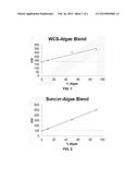 Asphaltene Stabilization in Petroleum Feedstocks by Blending With     Biological Source Oil and/or Chemical Additive diagram and image