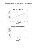 Asphaltene Stabilization in Petroleum Feedstocks by Blending With     Biological Source Oil and/or Chemical Additive diagram and image