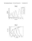 THERMOELECTRIC CONVERSION DEVICE diagram and image