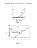 DISPOSABLE PALLADIUM NANOPARTICLE-MODIFIED GRAPHITE PENCIL ELECTRODE diagram and image