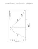 Thermal processing by scanning a laser line beam diagram and image