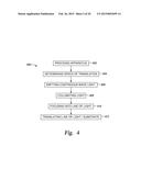 Thermal processing by scanning a laser line beam diagram and image