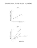 ORGANIC EL PANEL AND METHOD FOR MANUFACTURING SAME diagram and image