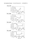 Capacitor and Semiconductor Device diagram and image