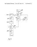 Hydraulic Leveling System Improvements diagram and image