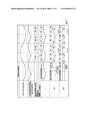 SIGNAL GENERATION DEVICE AND SIGNAL GENERATION METHOD diagram and image