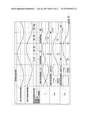 SIGNAL GENERATION DEVICE AND SIGNAL GENERATION METHOD diagram and image