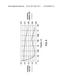 DIELECTRIC SPECTROSCOPY FOR FILTRATE CONTAMINATION MONITORING DURING     FORMATION TESTING diagram and image