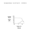 DIELECTRIC SPECTROSCOPY FOR FILTRATE CONTAMINATION MONITORING DURING     FORMATION TESTING diagram and image