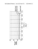 DIELECTRIC SPECTROSCOPY FOR FILTRATE CONTAMINATION MONITORING DURING     FORMATION TESTING diagram and image